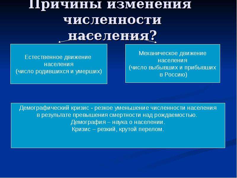 Почему численность населения. Причины изменения численности населения. Причины влияющие на изменение численности населения. Причины изменения численности популяции. Причины изменения численности населения России.