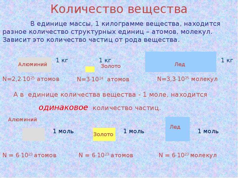 Ед вещество. Кол во структурных единиц. Число структурных единиц вещества. Род вещества это. Число частиц в единице объема.