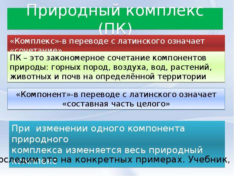 Природный комплекс города. Природный комплекс 6 класс география. Природные комплексы презентация 6 класс. Природные комплексы таблица. Природные комплексы 6 класс география презентация.