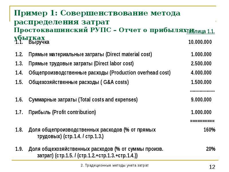 Метод прямого распределения затрат. Метод распределения затрат. Подходы распределения расходов бюджета. Методы распределения затрат применяемые в управленческом учете.