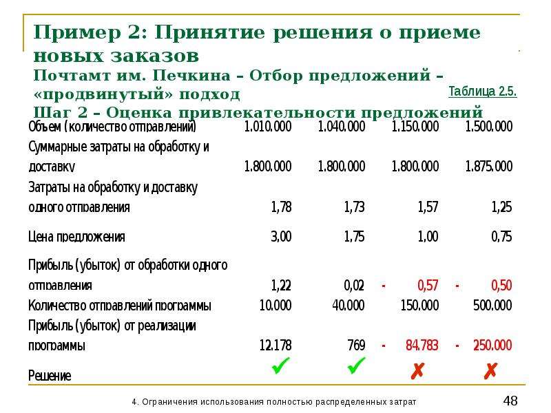 Картинки учета себестоимости.