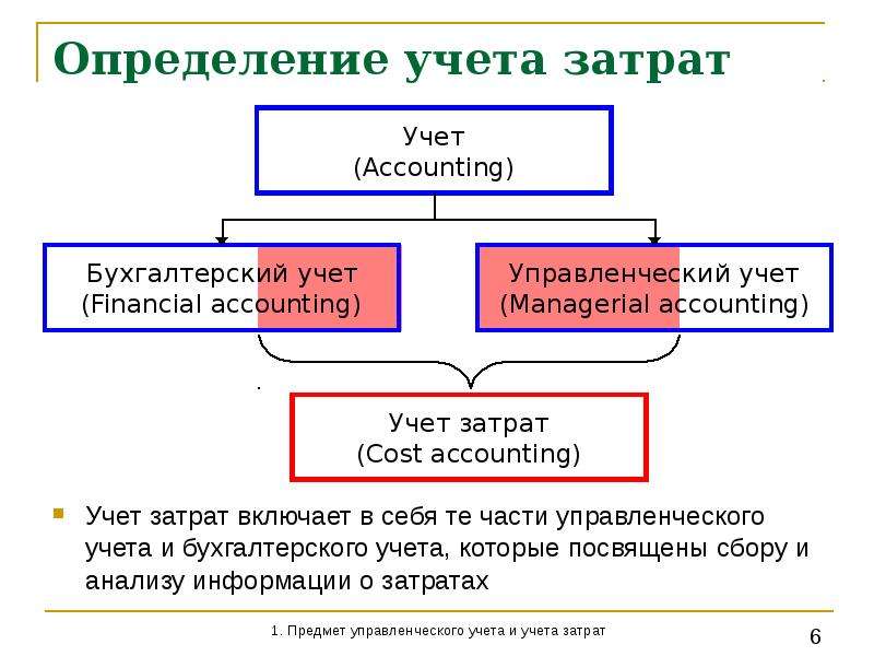 Учет определение. Затраты это в бухгалтерском учете. Бухучет это определение. Задачи технологий учета.