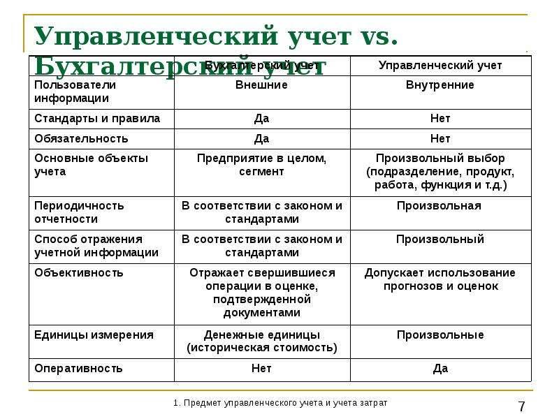 Управленческий учет. Бухгалтерский управленческий учет. Показатели управленческого учета. Отдел управленческого учета.