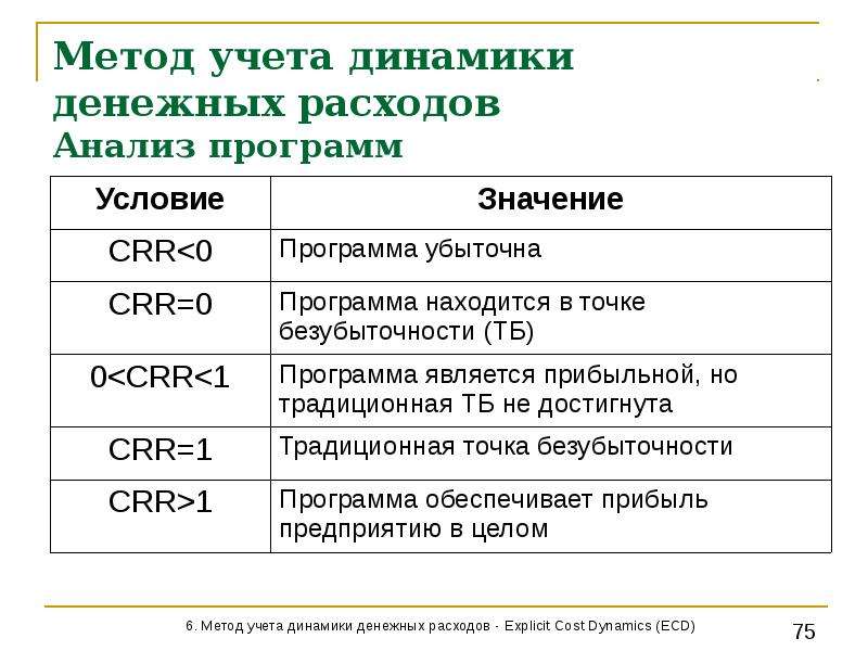 Характеристика методов учета. Методика учета и анализа расходов. Управленческий учет метод учета затрат. Метод учета полных затрат. Характеристика метода анализ затрат.