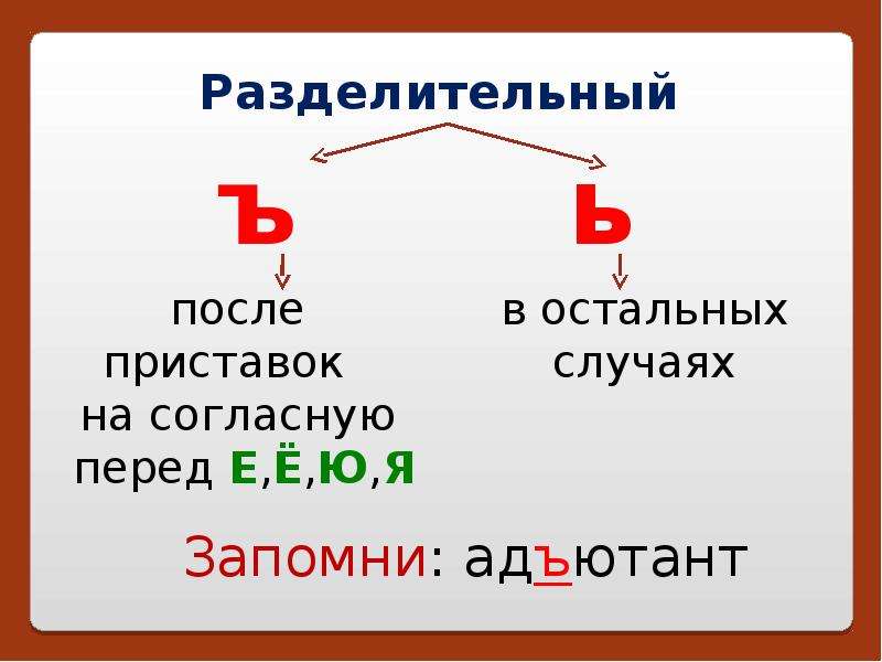 Гласные и согласные в приставках. Орфограммы в приставках. Орыорграмма в приставках. Орфаррама в приставках. Орфограммы в приставках и в корнях слов.