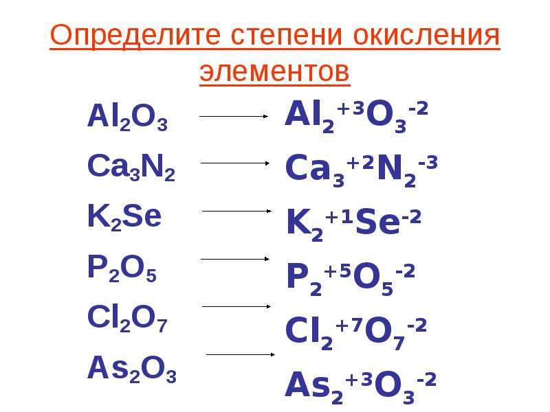 Степень окисления соединениях al2o3. Химические элементы с отрицательной степенью окисления. Определить степень окисления элементов в соединениях. Определите степень окисления элементов. Как определить степень окисления элемента.