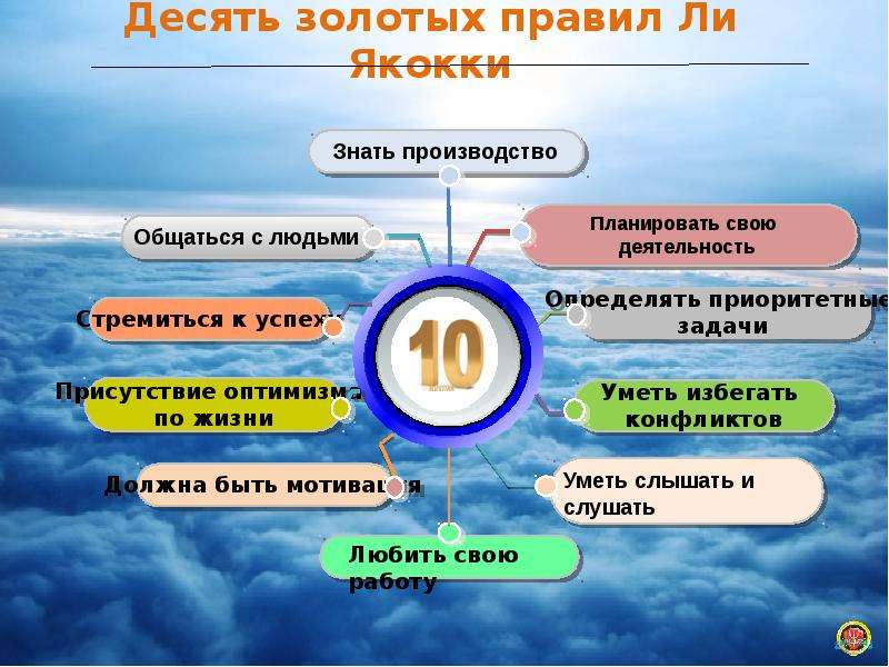 Золотые правила презентации