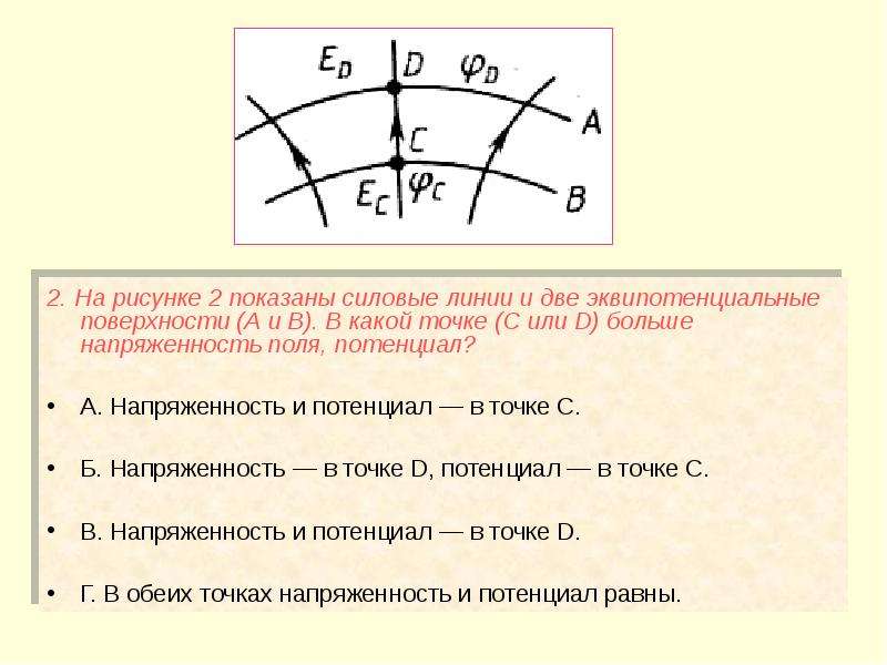 Силовые линии эквипотенциальные линии