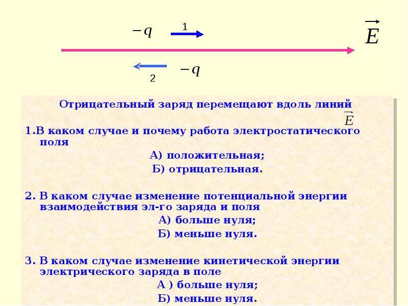 Положительная линия. Работа электростатического поля отрицательна. Может ли заряд быть отрицательным. Заряд перемещается вдоль силовых линий. Перемещение вдоль силовой линии.