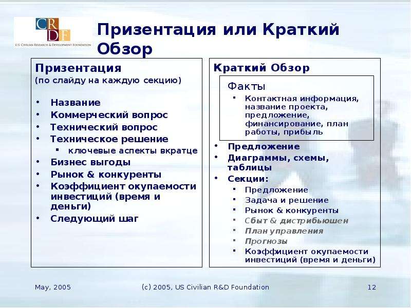 Как писать презентация или призентация правильно слово