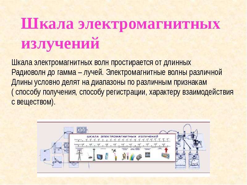 Виды излучений шкала электромагнитных излучений презентация