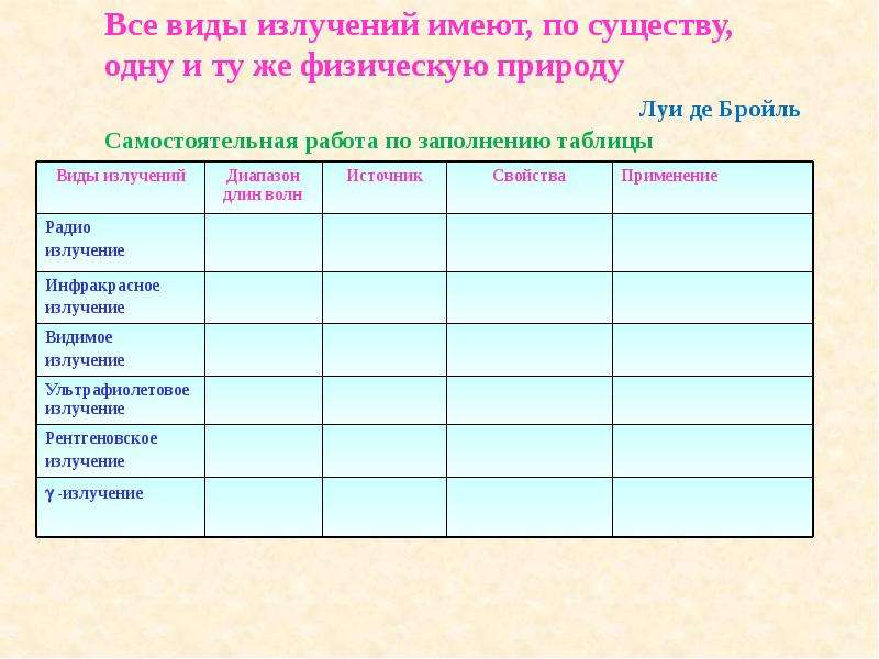 Виды излучений физика 11 класс презентация