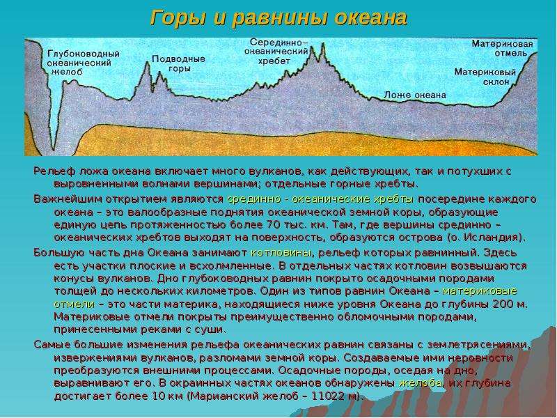 Рельеф территории по которой течет волга горные породы которыми она сложена