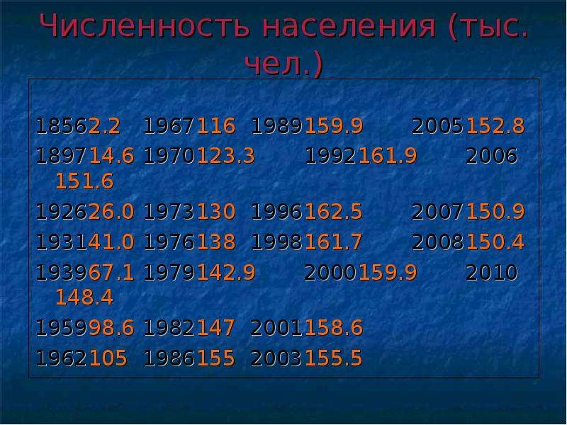 Ковров город численность населения. Численность города ковров. Численность населения Коврова.