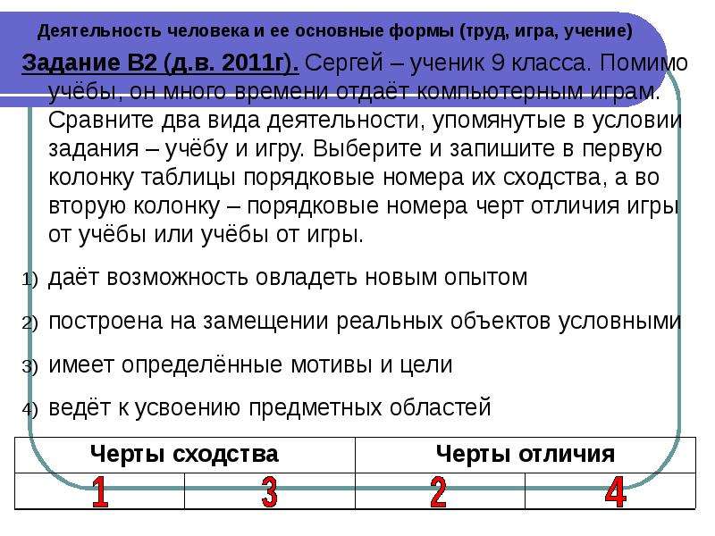 Проект на тему что объединяет игру учебу и труд