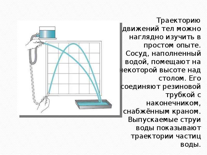 Следующий опыт. Траектория струи. Параболические траектории струй воды. Траектория жидкости. Физика струи.