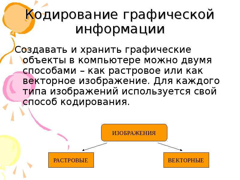 Кодирование графики презентация