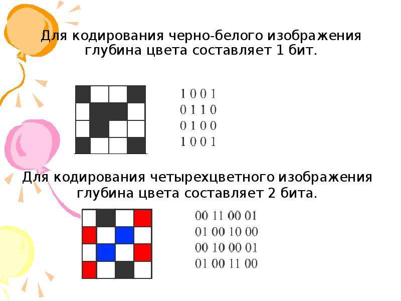 Как будет выглядеть код данного черно белого изображения