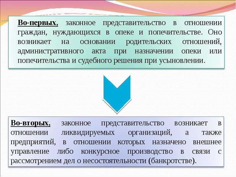 Договорное представительство презентация