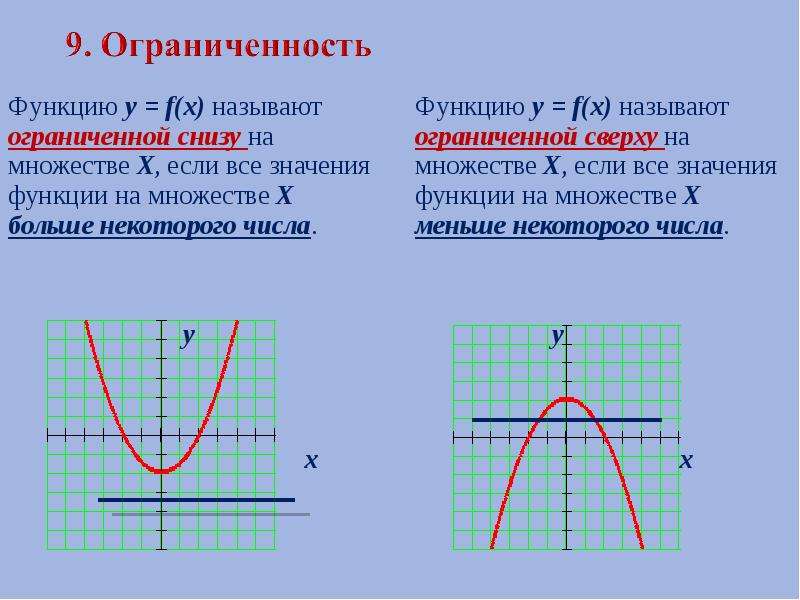 Функцию у = f(х) называют ограниченной снизу на множестве Х, если все значения функции на множестве