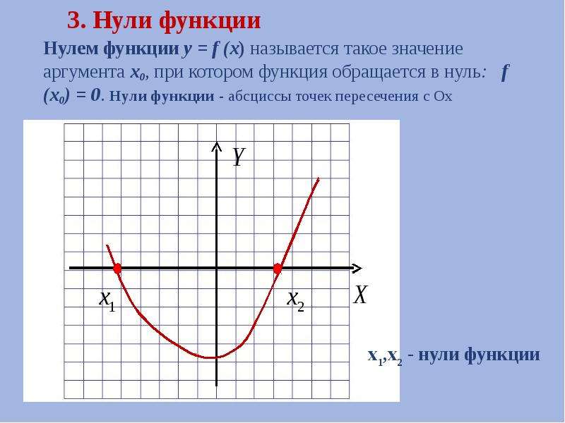 Нулем функции y = f (x) называется такое значение аргумента x0, при котором функция обращается в нул