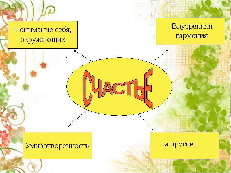 Окружающее внутренний. Проект 