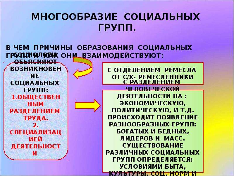 Презентация многообразие социальных групп