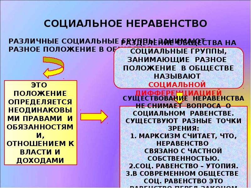 Социальное неравенство презентация