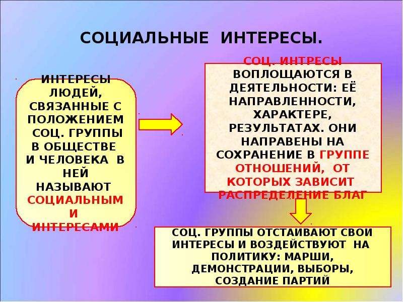 Десять социальный. Социальные интересы. Структура социальных интересов. Социальные интересы кратко. Виды социальных интересов.