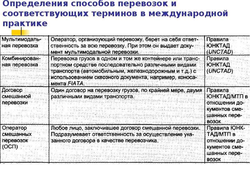 Соответствующие терминам определения. Смешанные перевозки виды. Таблица мультимодальные перевозки. Виды смешанных перевозок грузов. Определения способа доставки грузов таблица.