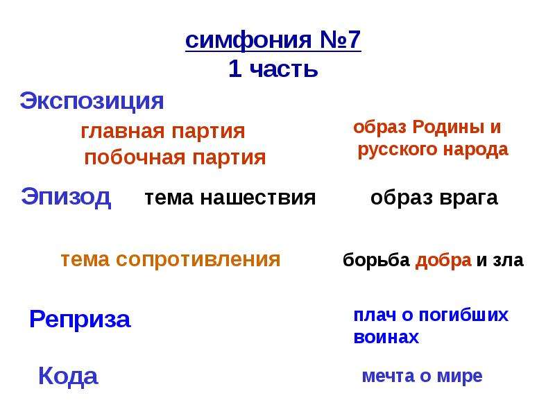 Драматические образы в музыке. Лирические драматические эпические образы в Музыке. Определение эпического образа в Музыке. Части симфонии. Части симфонии по порядку.