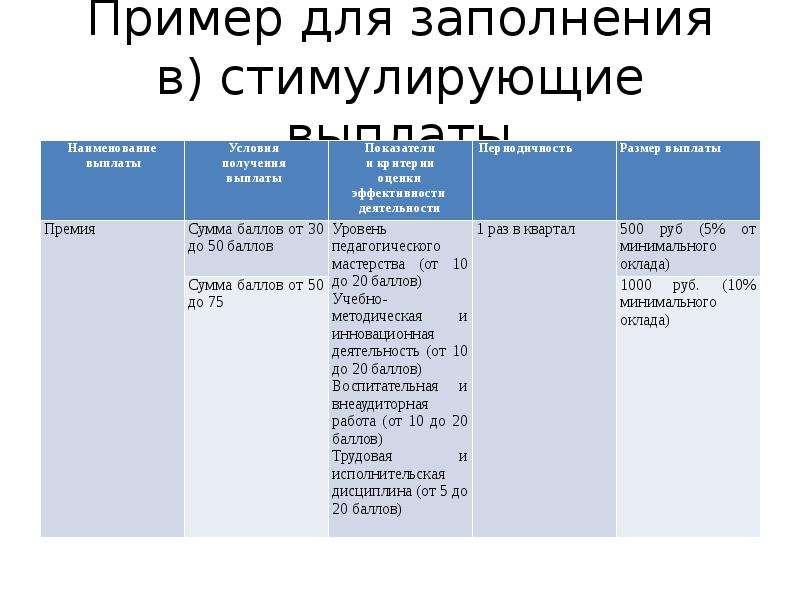 Образец стимулирующих выплат в доу