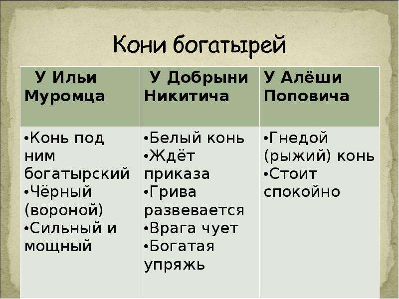 Сочинение по картине три богатыря 2 класс