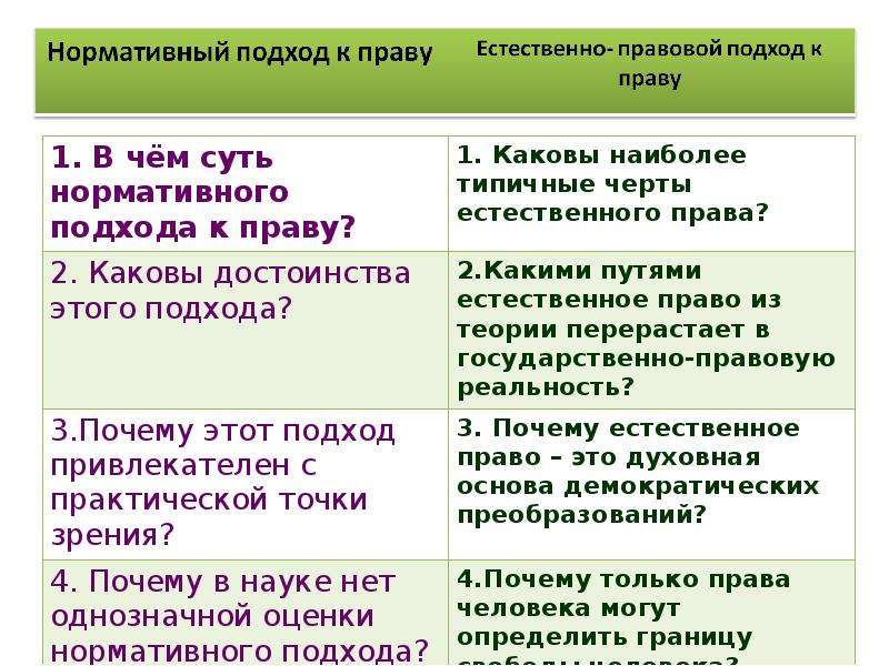 Современные подходы к пониманию права презентация 10 класс презентация