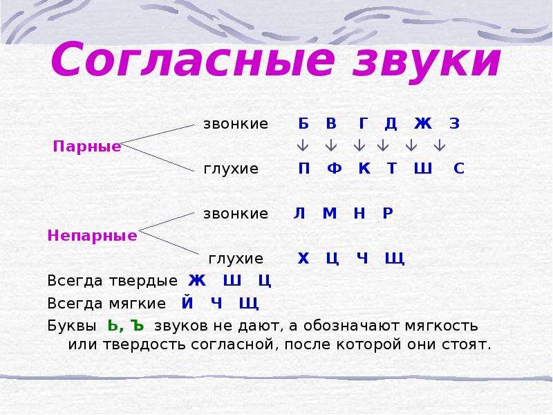 Русский язык 4 класс букв и звук. Буквы которые обозначают только 1 твердый согласный звук. Согласные звонкие Твердые звуки в русском языке. Непарные твёрдые согласные звуки 2 класс. Таблица парных и непарных твердых и мягких согласных.