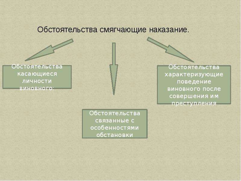 Обстоятельства смягчающие и отягчающие административную ответственность презентация