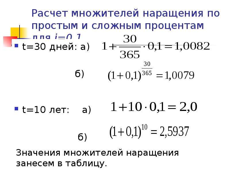 Наращение по схеме сложных процентов предполагает