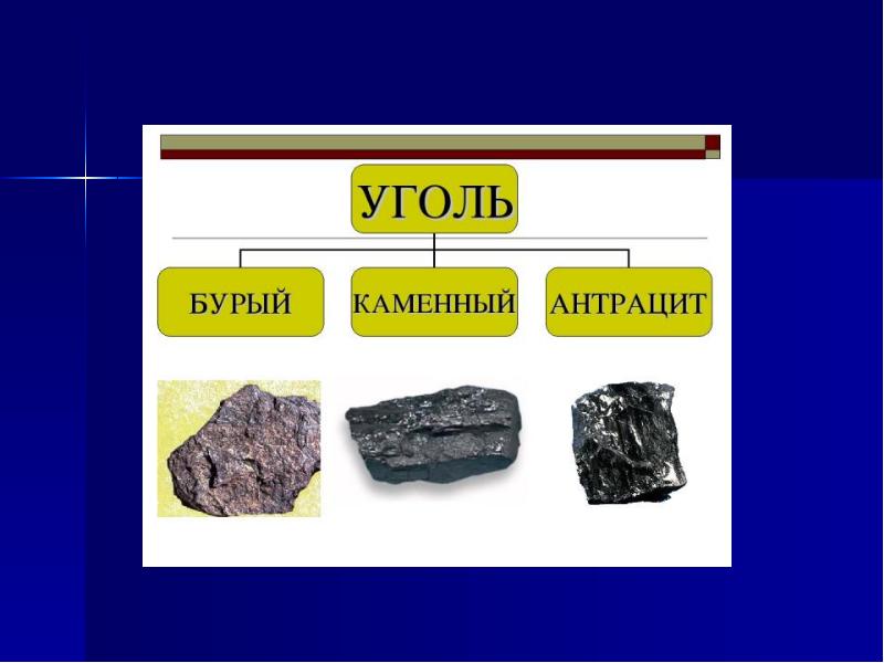К чему относится каменный уголь. Бурый уголь каменный уголь антрацит. Схема образования каменного угля. Каменный уголь состав схема. Каменный уголь и его виды.