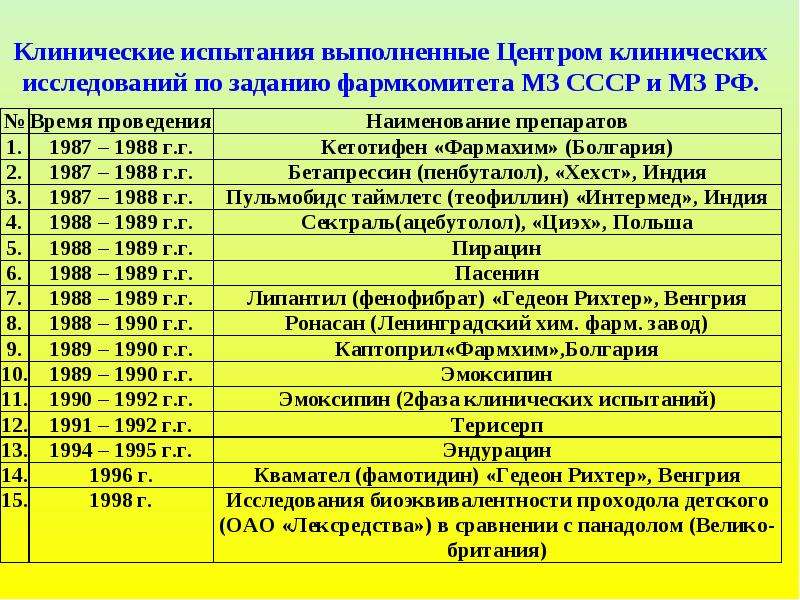 Пройти испытание вакцины