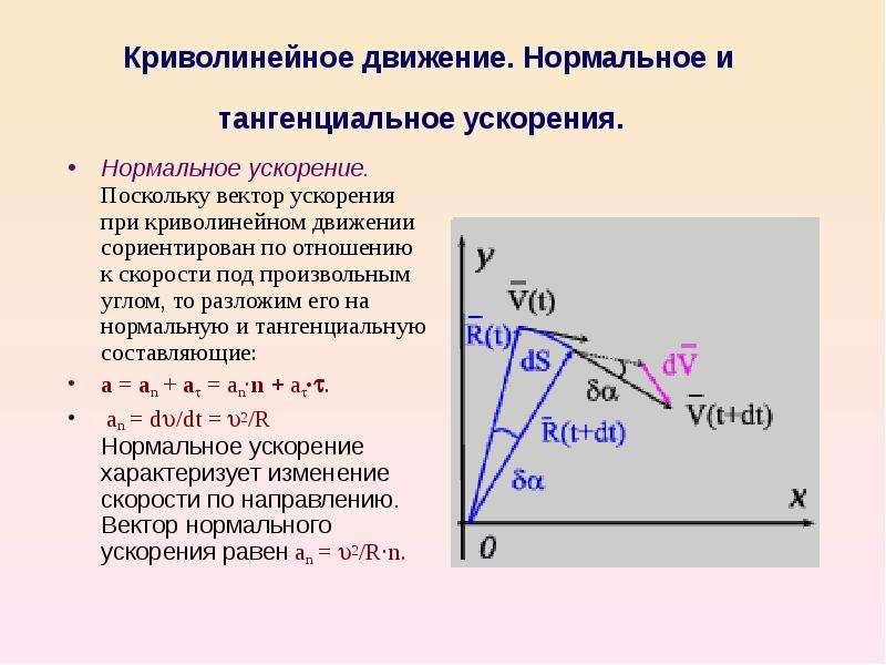 Увеличивающееся ускорение. Криволинейное движение нормальное и тангенциальное ускорение. Тангенциальное ускорение при криволинейном движении. Нормальное и касательное ускорение при криволинейном движении. Скорость ускорение нормальное тангенциальное полное.