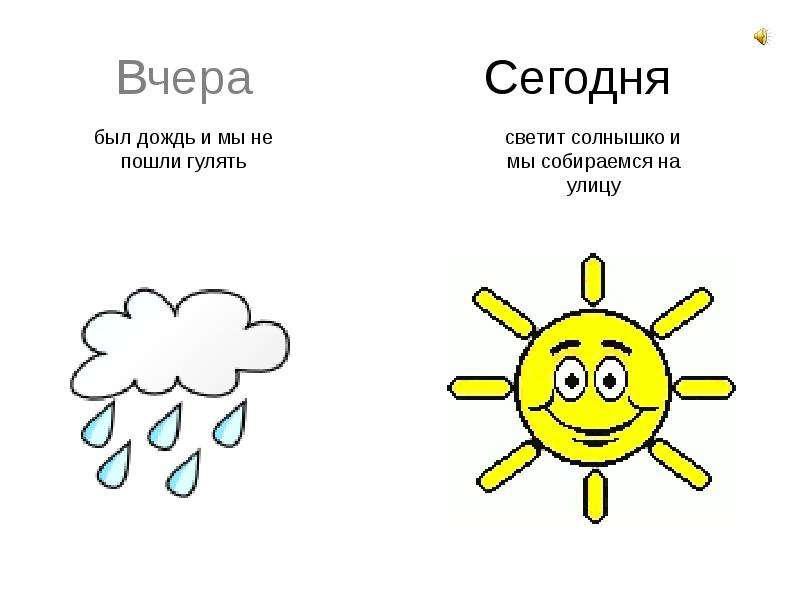 Картинки для детей сегодня завтра вчера