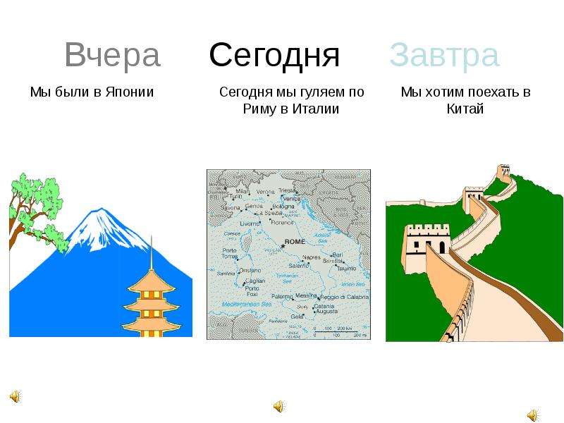 Рисунок вчера сегодня завтра