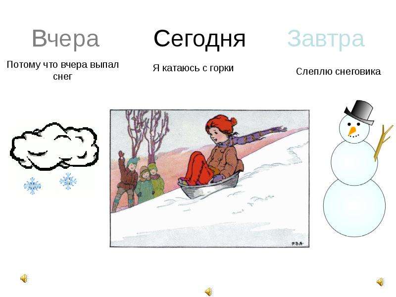 Рисунок вчера сегодня завтра