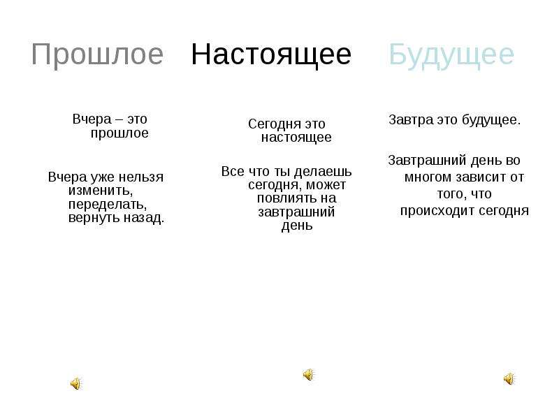 Презентация вчера сегодня завтра