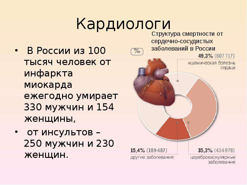 Сколько живут после инфаркта