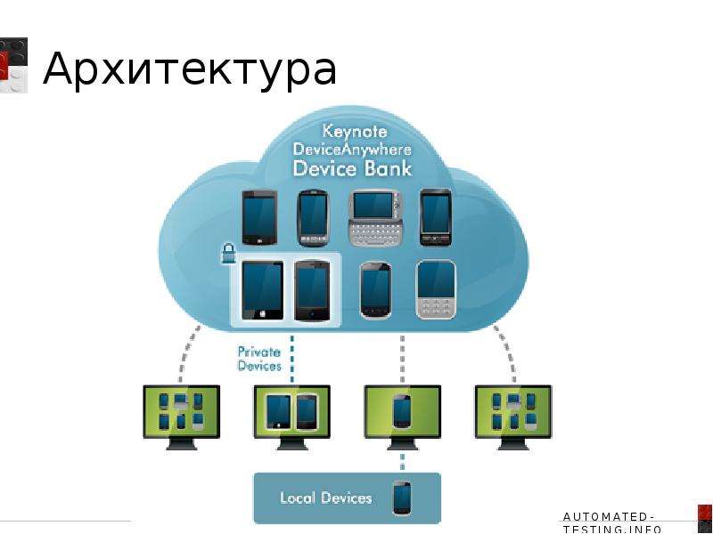 Тестирование мобильных приложений презентация