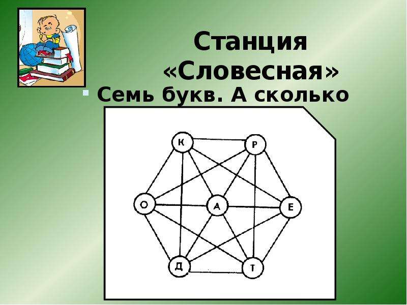 Точка 7 букв. Станция словесная. Профессия на семь букв. Карта из семи букв. Станция словесная картинки.