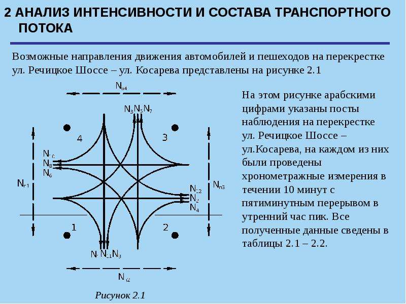 Определение степени сложности и коэффициента загрузки перекрестка презентация