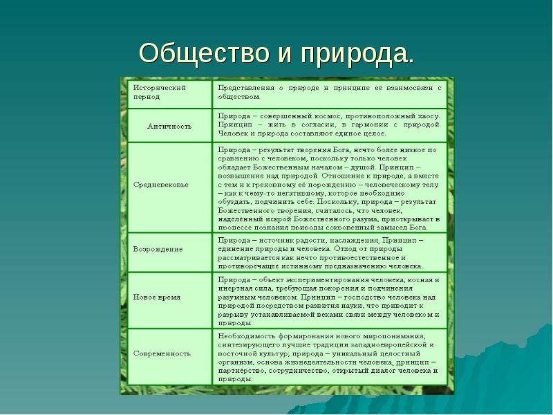 Влияние природы на человека и общество план егэ