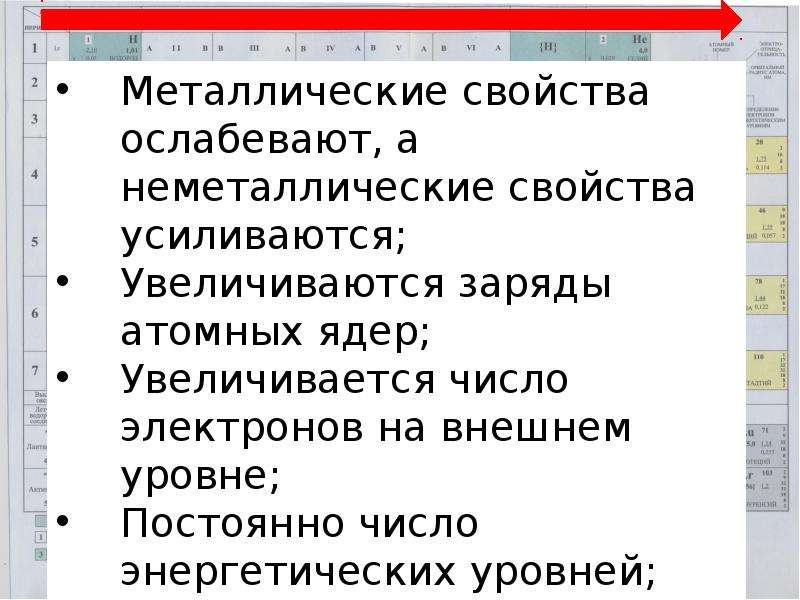 Неметаллические свойства усиливаются. Металлические свойства усиливаются и ослабевают. Когда ослабевают неметаллические свойства. Когда увеличиваются неметаллические свойства. Металлические свойства усиливаются а неметаллические ослабевают.